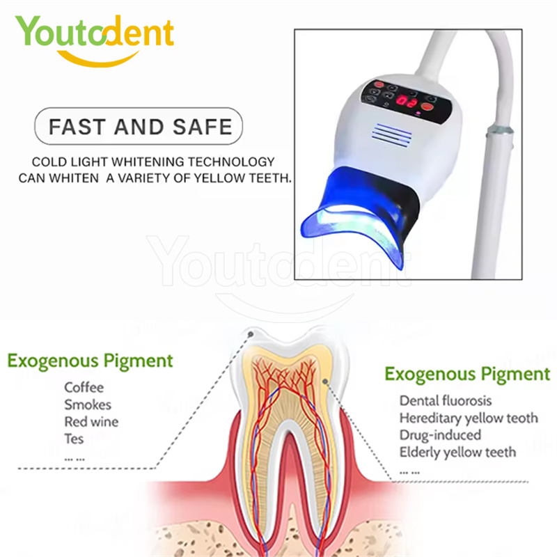 Lámpara de luz Dental profesio - Teeth Whitening Uk reseña y precio